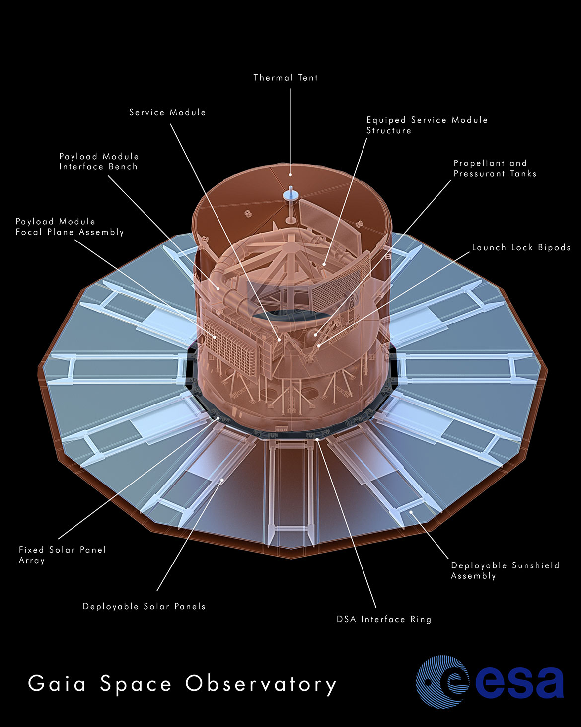 gaia infographic 3d model systems